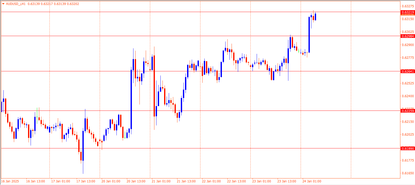 AUDUSD